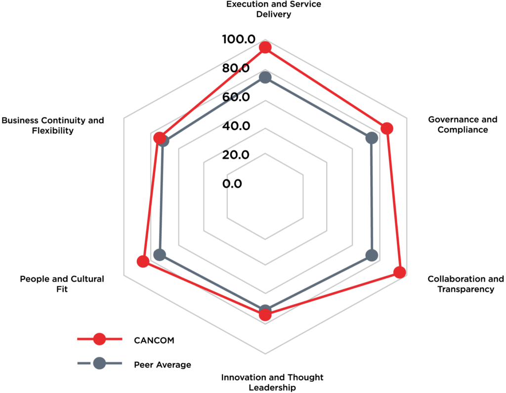 221112_isg_public_cloud_grafik_star_of_excellence (1) (1)