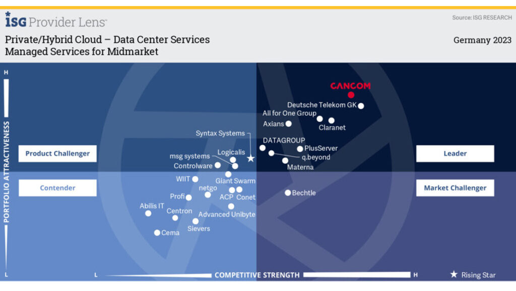 ISG ProviderLens™ Quadrant Report