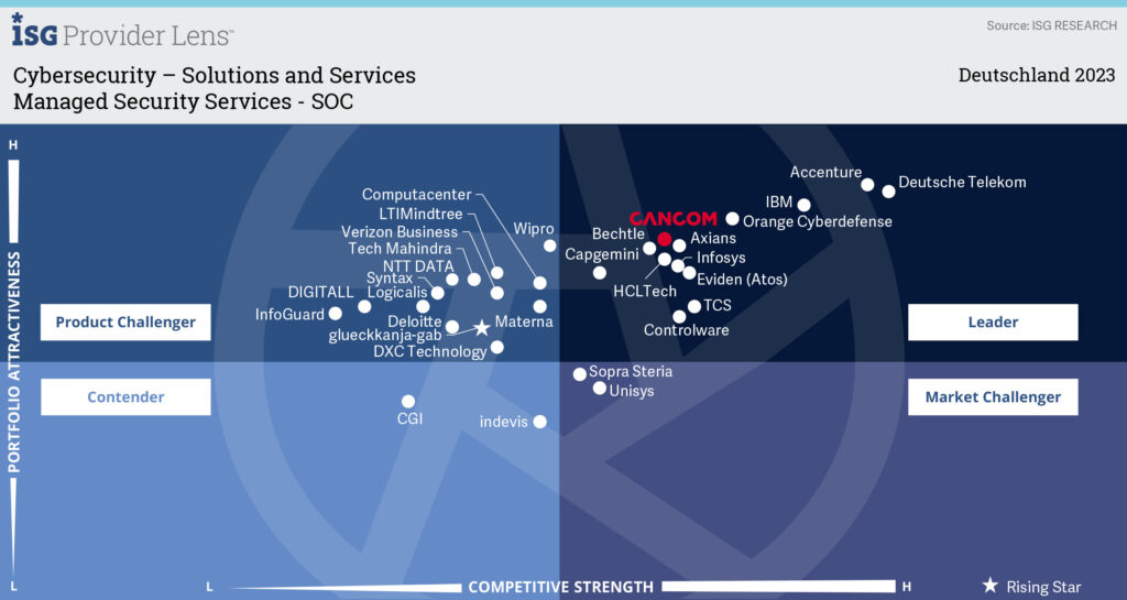 230717_isg_cybersecurity_solutions_and_security_managed