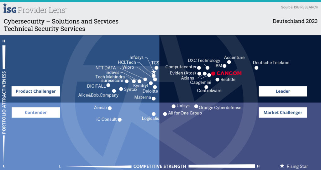 230717_isg_cybersecurity_solutions_and_security_technical (1)