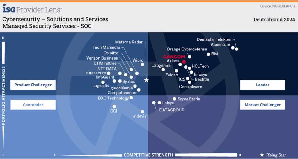 ISG Studie Cybersecurity 2024