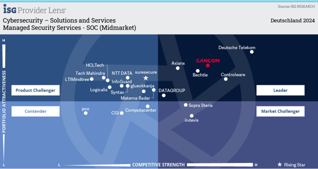 ISG Studie Cybersecurity 2024