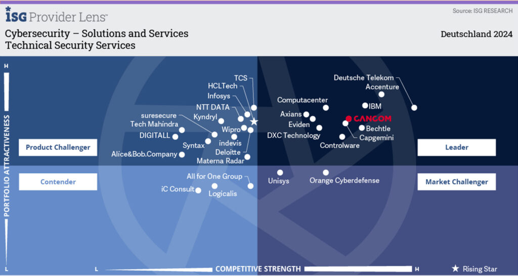 ISG Studie Cybersecurity 2024